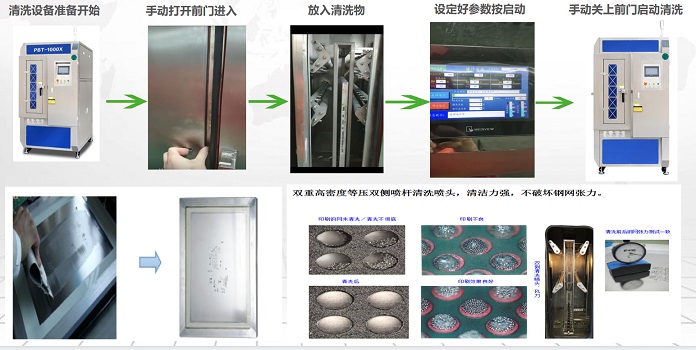 三亿体育
钢网清洗机清洗流程