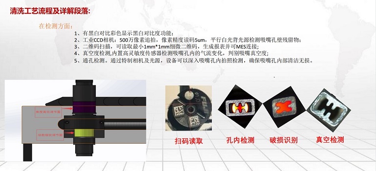 三亿体育
吸嘴清洗机 清洗流程